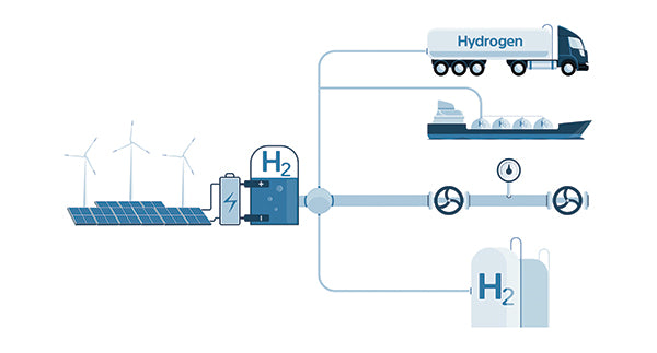 Hydrogen as A Fuel - Rogue Fuel