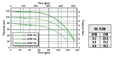 ACE FMC-150-Hyd-206 150 Series High Performance Pump | RogueFuel.ca