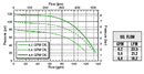 ACE FMC-150-HYD-206 150 Series High Performance Pump - SPPFMC-150-HYD-206 | RogueFuel.ca