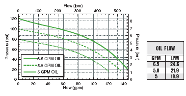 ACE FMC-150F-HYD-206 Hydraulic Pump | RogueFuel.ca