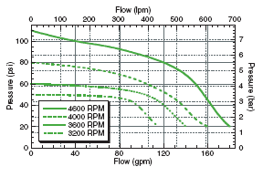 ACE FMC-200 Belt Driven Pump | RogueFuel.ca