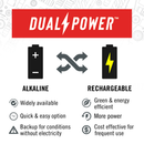 Coast RL10 Dual Power Dual Color Headlamp | RogueFuel.ca