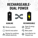 Coast XP9R Rechargeable Plus Flashlight | RogueFuel.ca