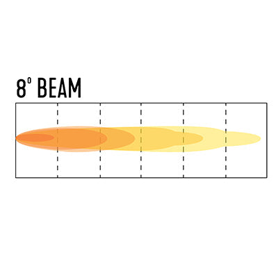 Straight 6 Work Light