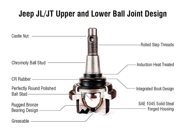 BJ160 - Ball Joint