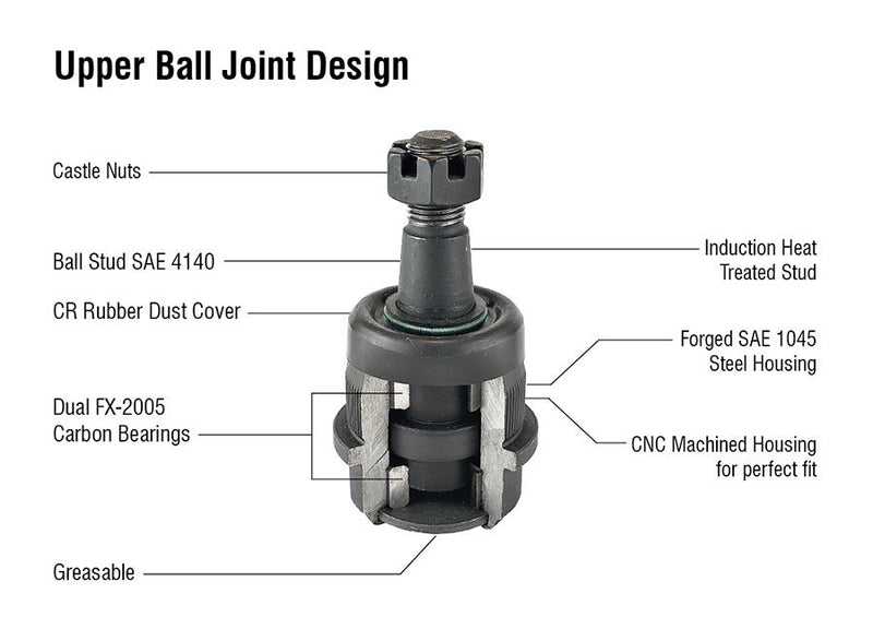 KIT101 - Ball Joint Kit - (2) BJ130, (2) BJ131