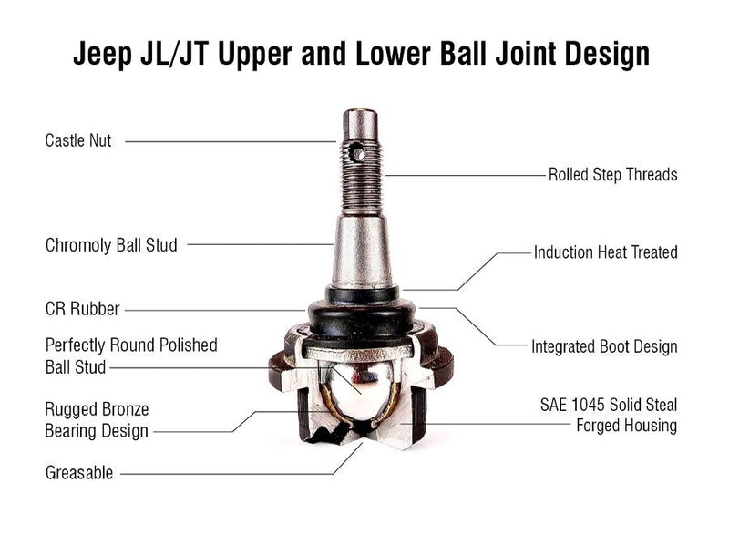 KIT106 - Ball Joint Kit - (1) BJ160, (1) BJ161