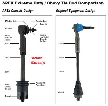 KIT108 - HD Tie Rod Assembly - Apex Design (TR103 x 2)