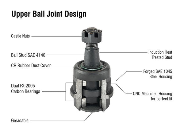 KIT201 - Dodge Ram Super HD Ball Joint Kit - (1) BJ130, (1) BJ131